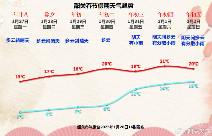 韶关天气(韶关天气40天)