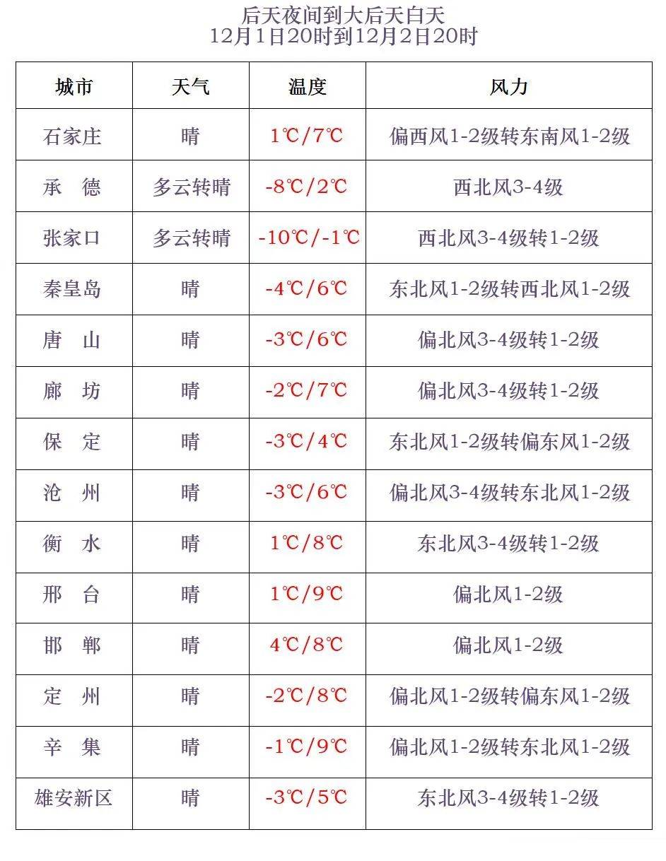 凤凰古城天气预报(凤凰古城天气预报30天气报旅游)