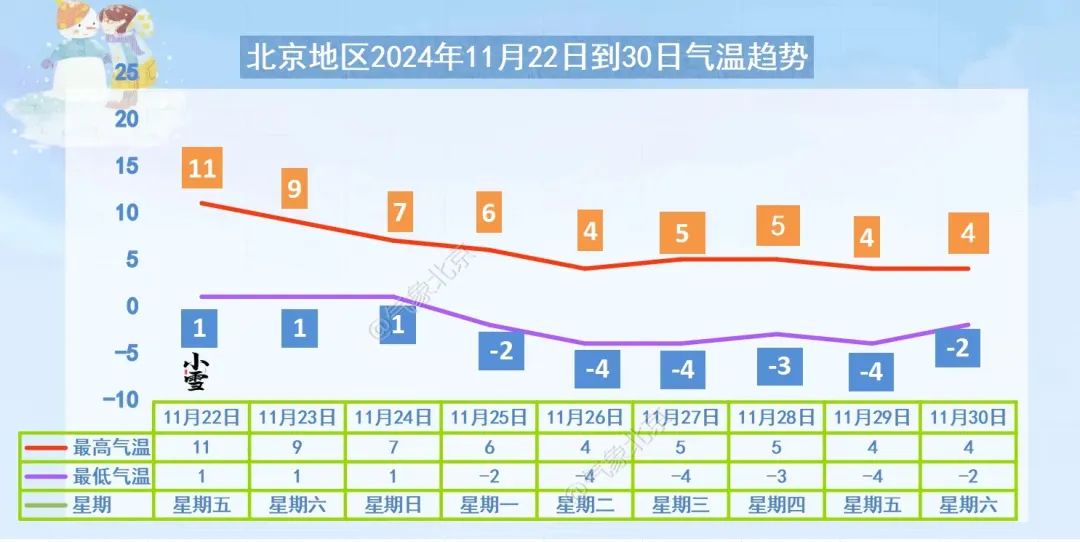 明天北京天气预报(北京天气15天精确预报)