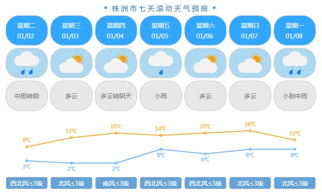 上周天气预报(上周天气预报15天查询)