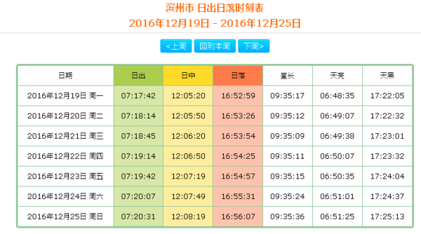 日出日落查询(唐山日出日落查询)