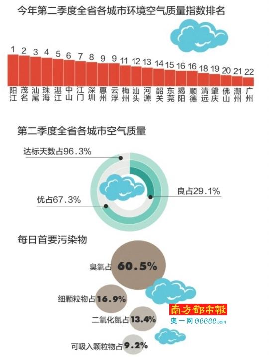 苏州空气质量指数(苏州空气质量指数实时监测)