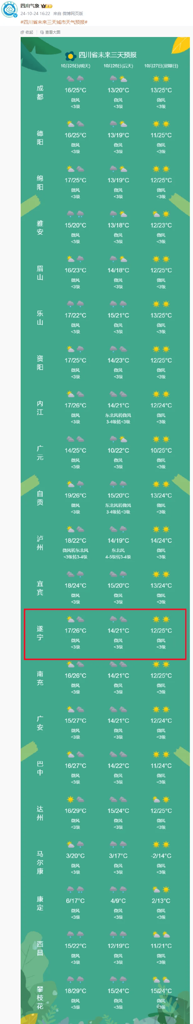 建昌天气2345(最新中央气象台天气预报软件)